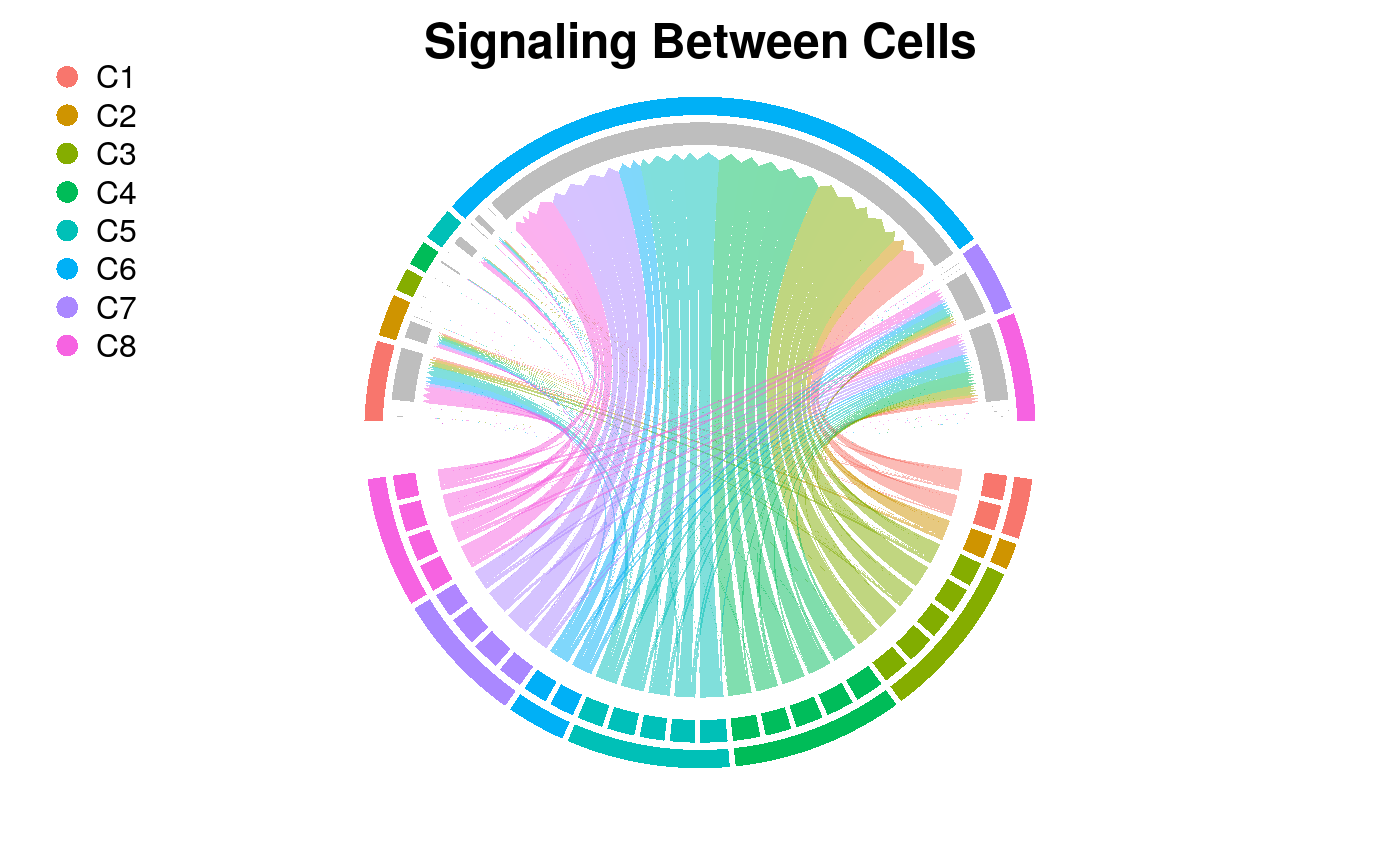 Direct Download from GEO with Annotation for Skin Cell scRNA-seq • RSoptSC