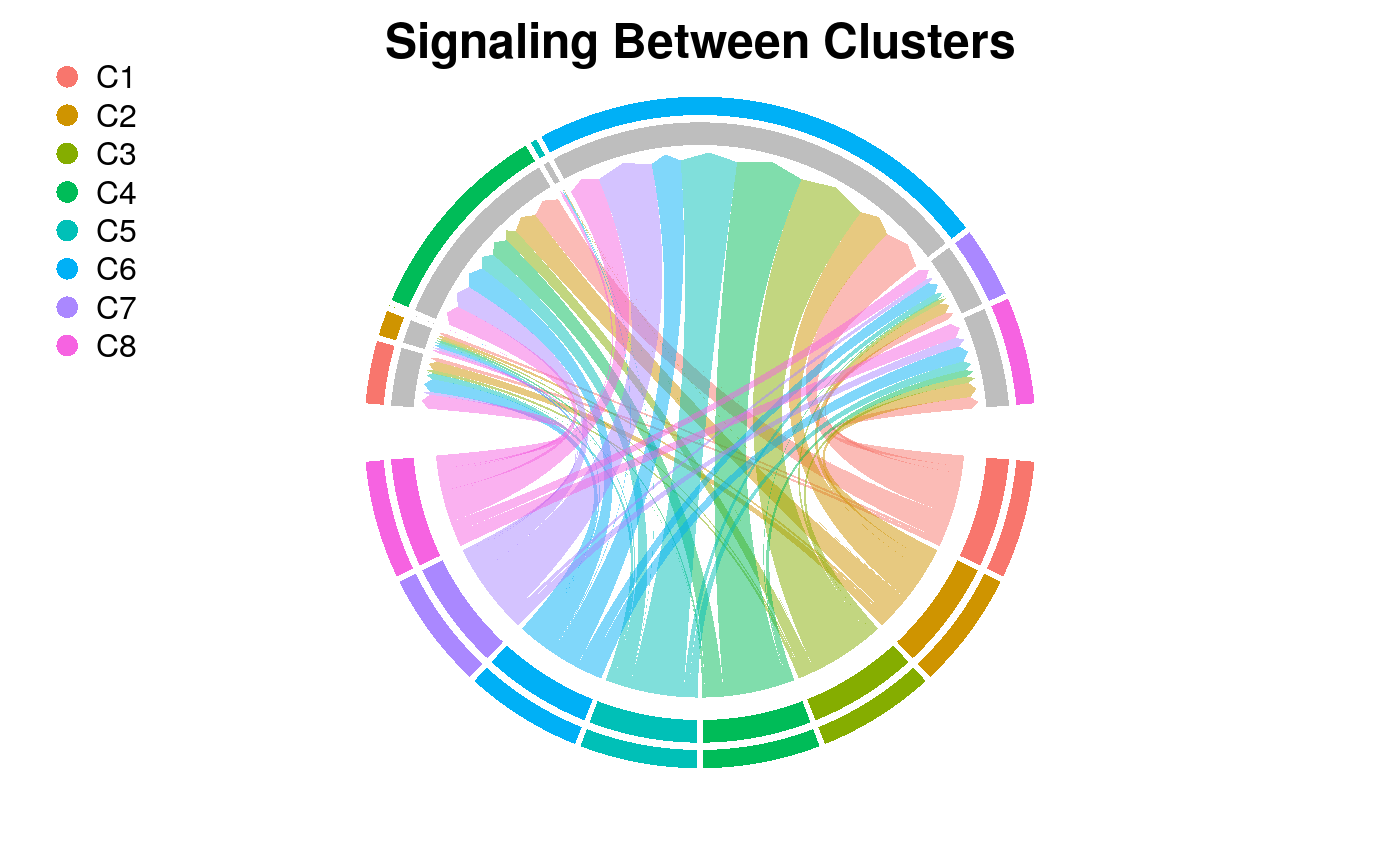 Direct Download from GEO with Annotation for Skin Cell scRNA-seq • RSoptSC