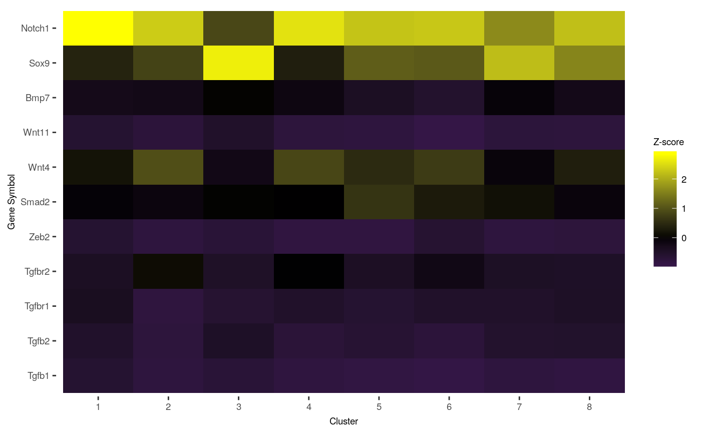 Direct Download from GEO with Annotation for Skin Cell scRNA-seq • RSoptSC